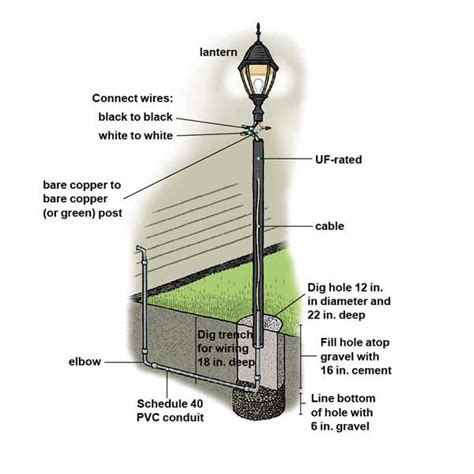 how to install a lamp post in concrete